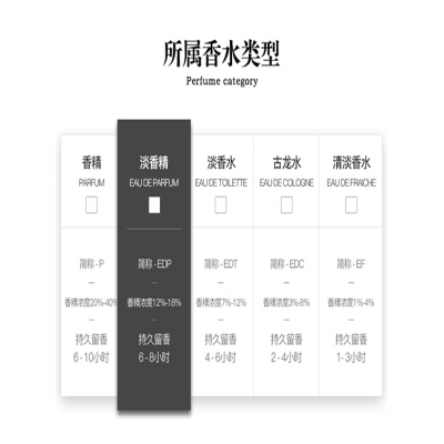 Gucci古驰/古琦香水 花悦绽放绿意繁花之水女士淡香清新持久50ML